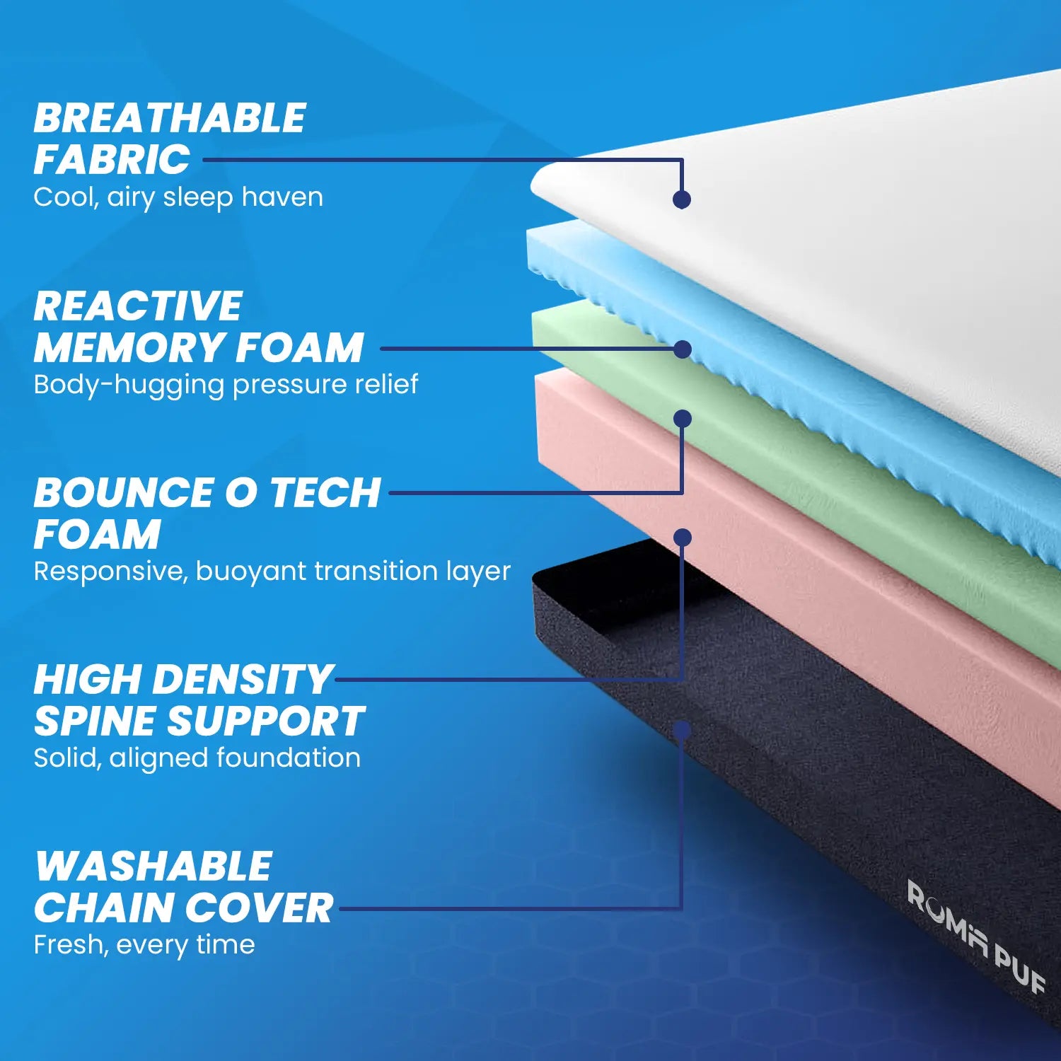 Eternal Orthopedic Memory Foam Mattress