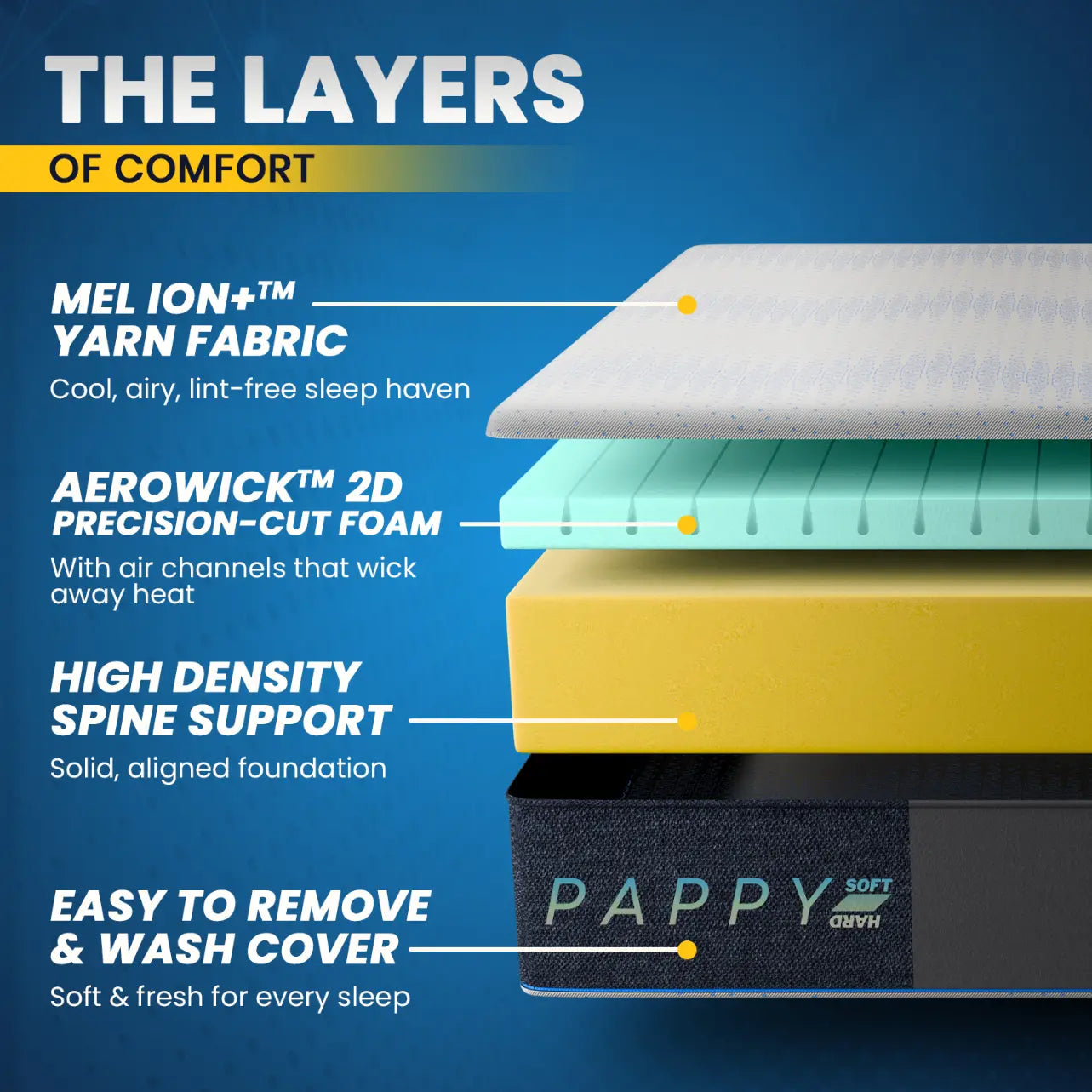 Pappy Flip Dual Comfort Mattress
