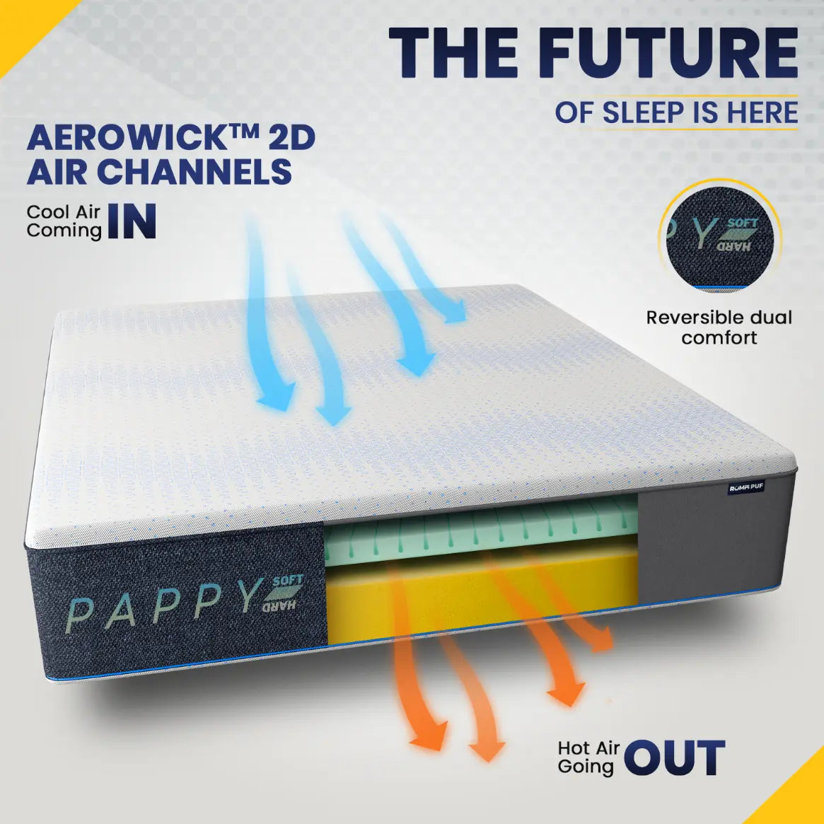 Pappy Flip Dual Comfort Mattress