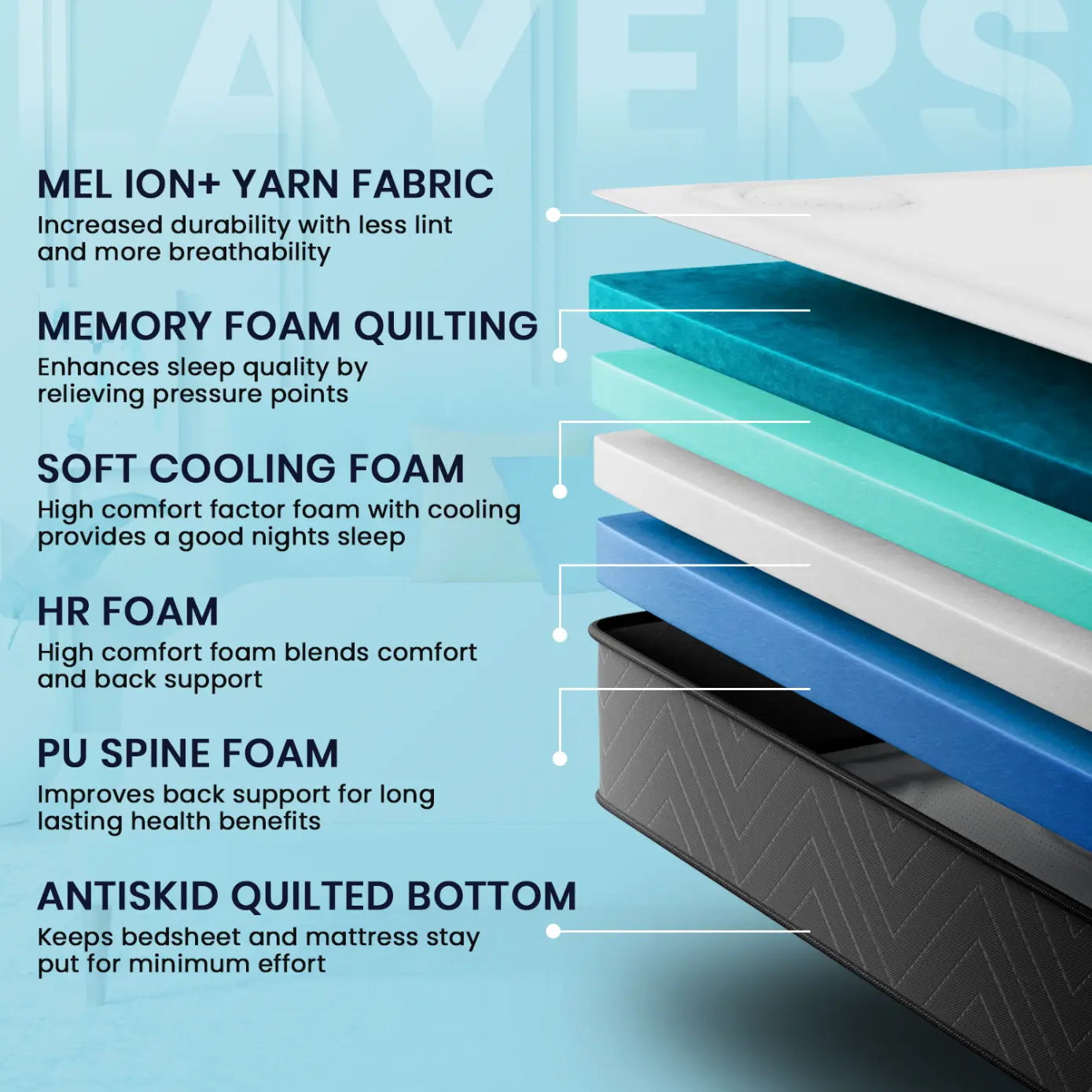 Levata Eurotop Luxury Memory Foam Mattress