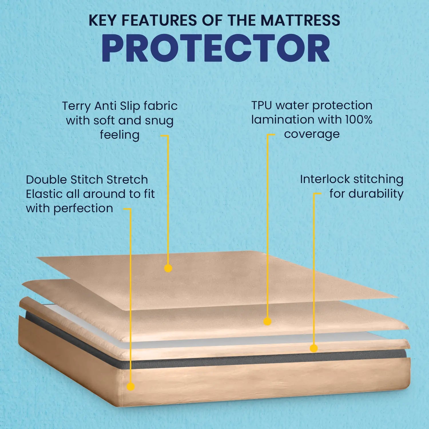 Derma Mattress Protector