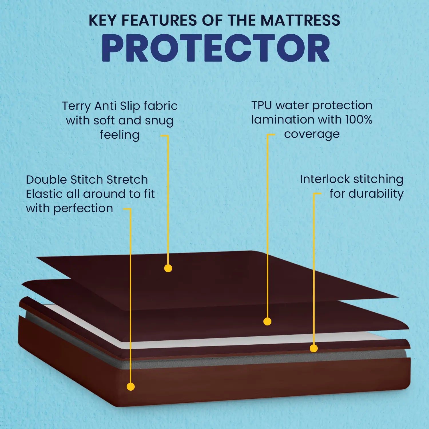 Derma Mattress Protector