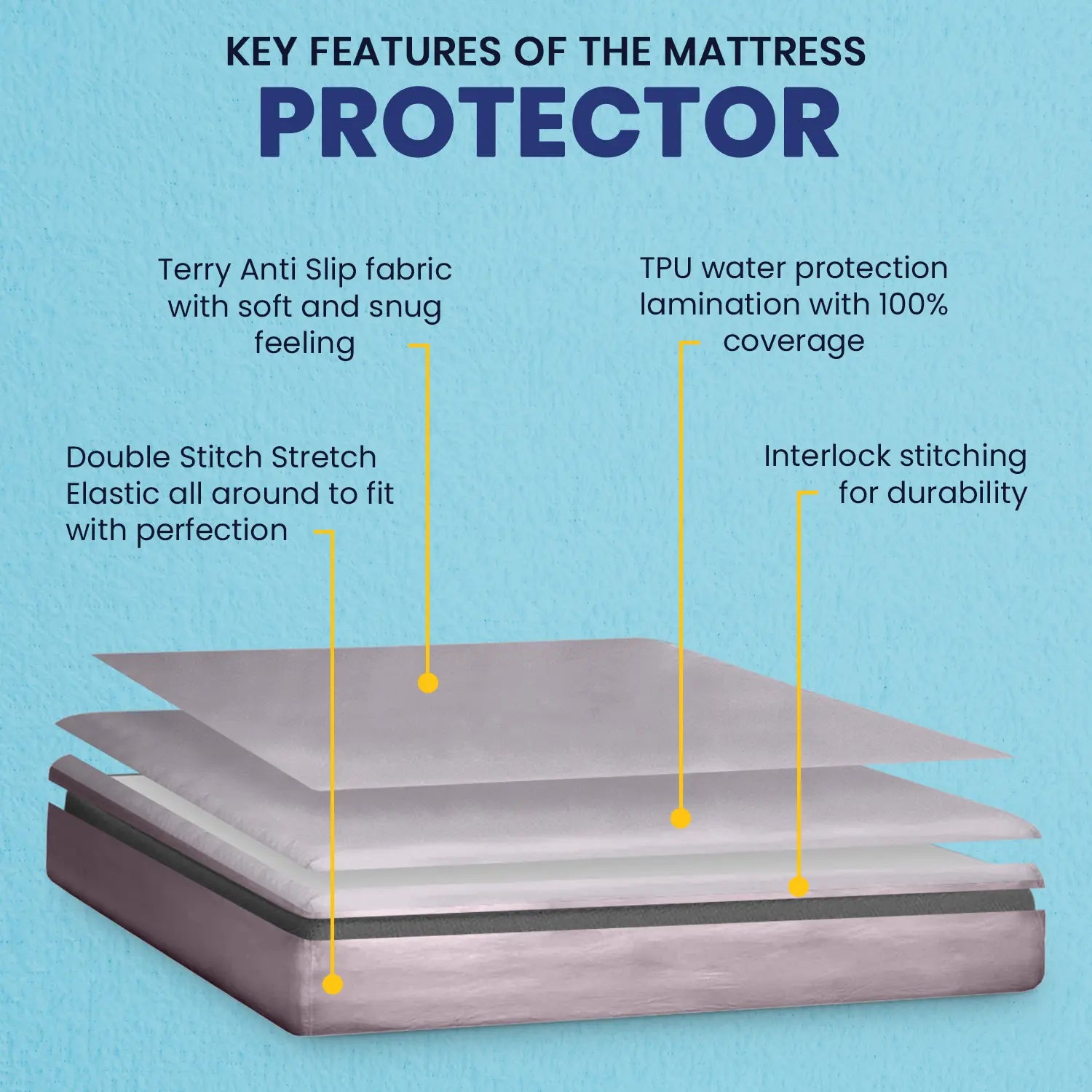 Derma Mattress Protector