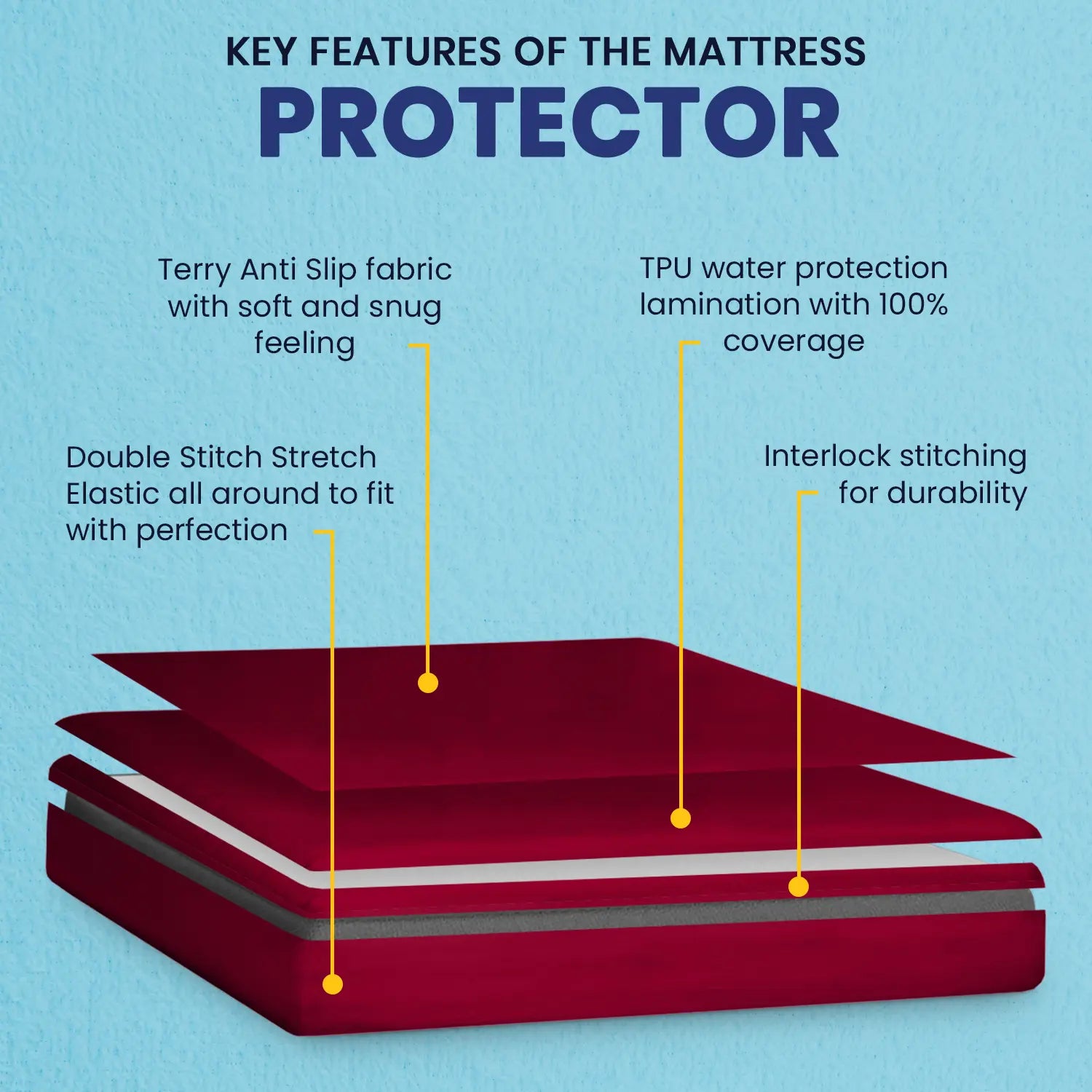 Derma Mattress Protector